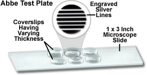 Abbe Test Plate 显微镜测试板